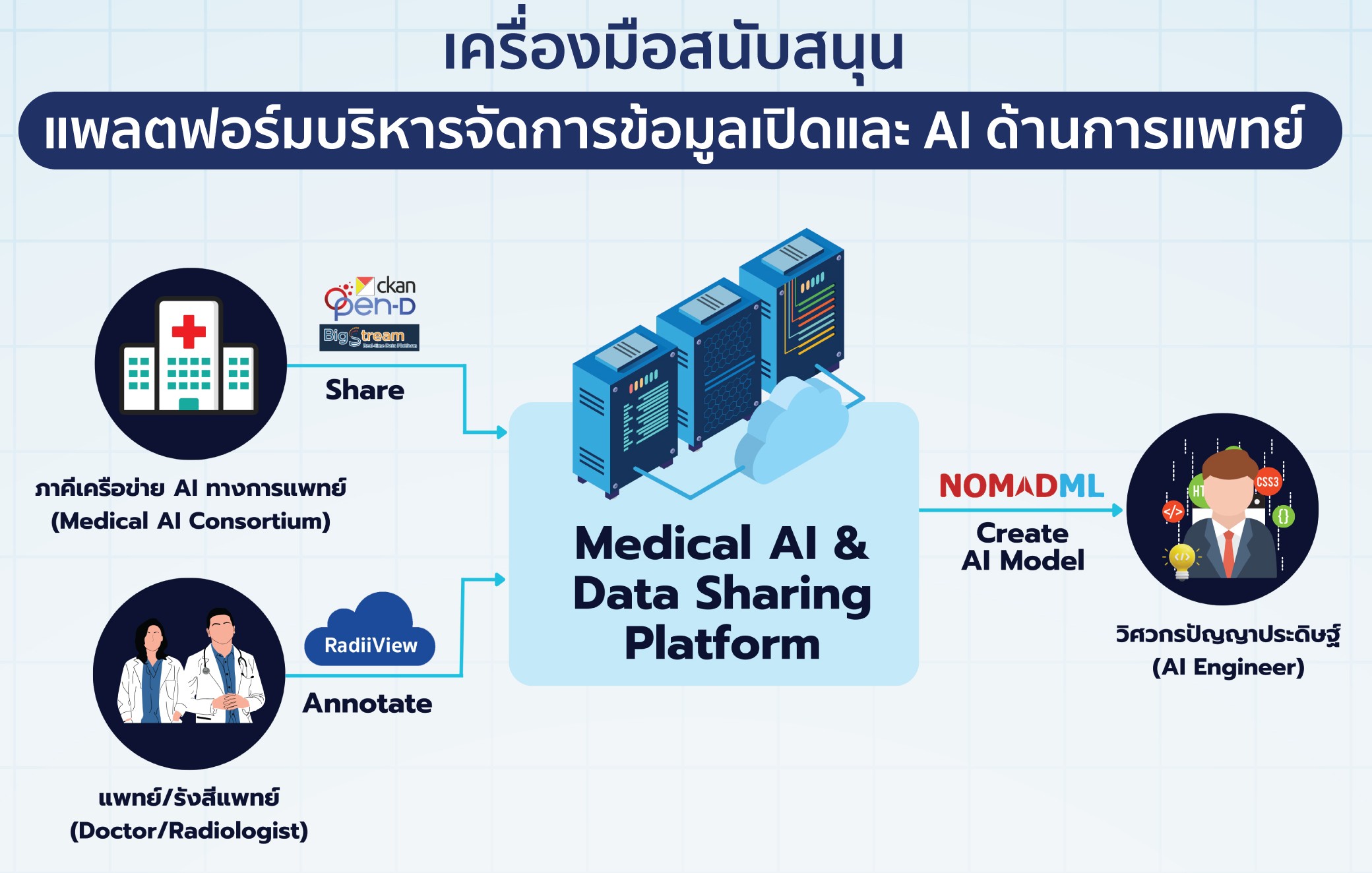 Agency Catalog promote banner