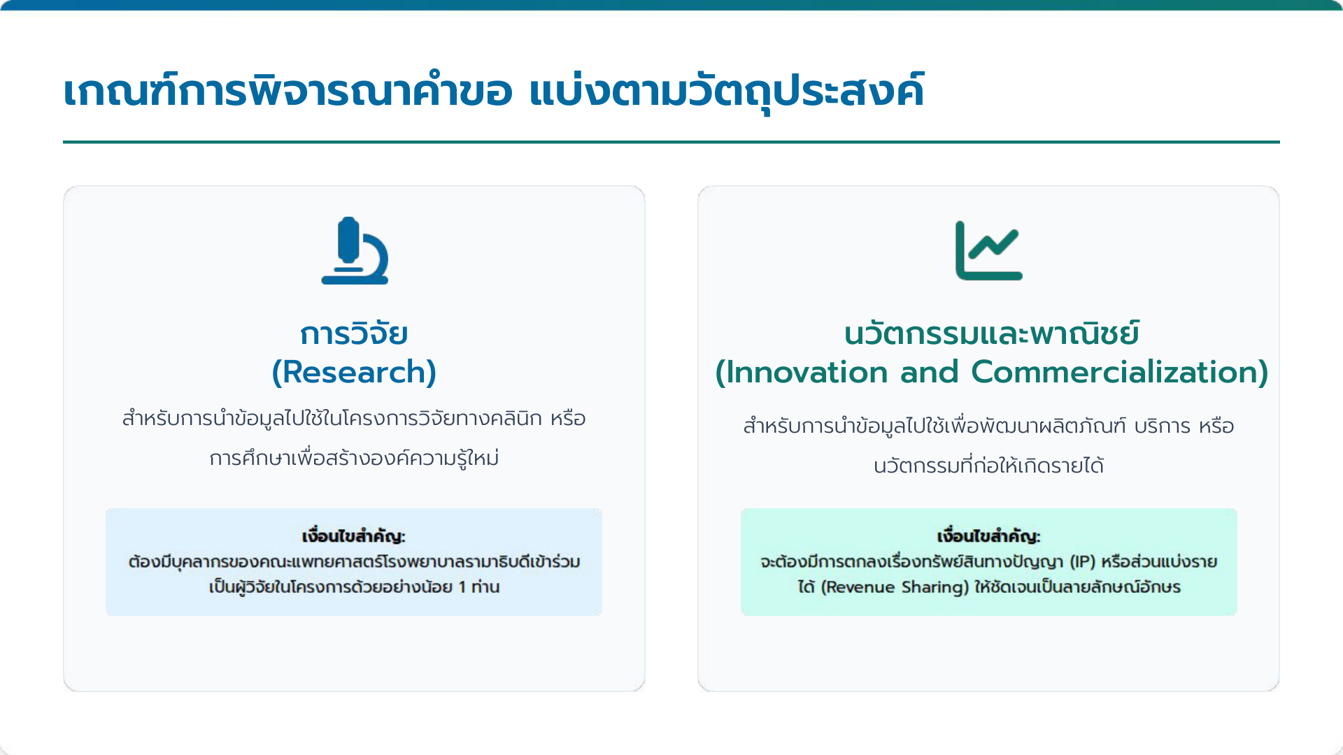 เกณฑ์การพิจารณาคำขอ แบ่งตามวัตถุประสงค์