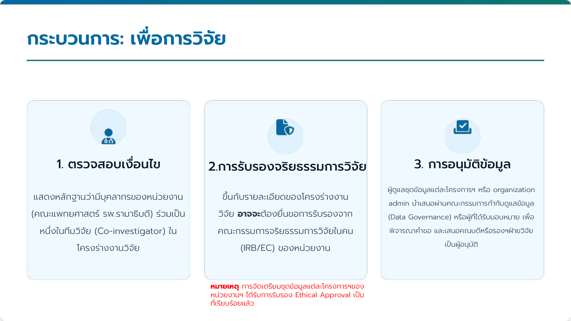 กระบวนการ: เพื่อการวิจัย